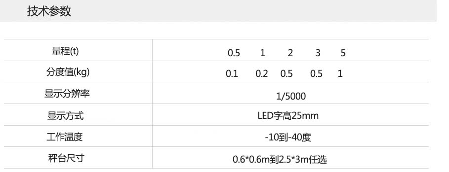 超低臺面電子地磅參數(shù)
