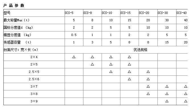 移動(dòng)式電子汽車衡參數(shù) 移動(dòng)式電子汽車衡參數(shù)