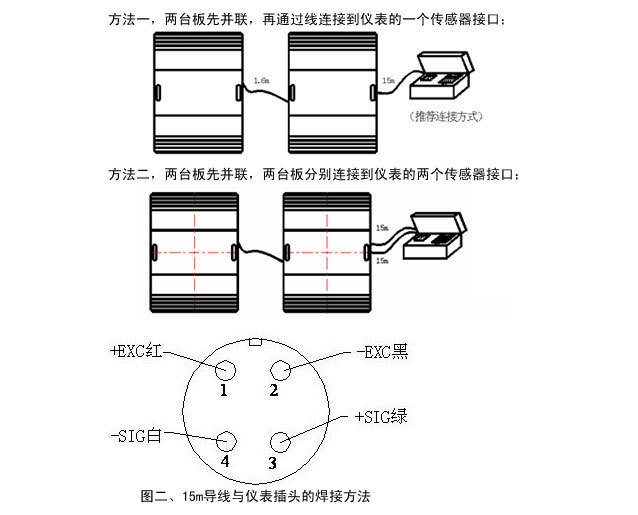 便攜式汽車衡 便攜式汽車衡